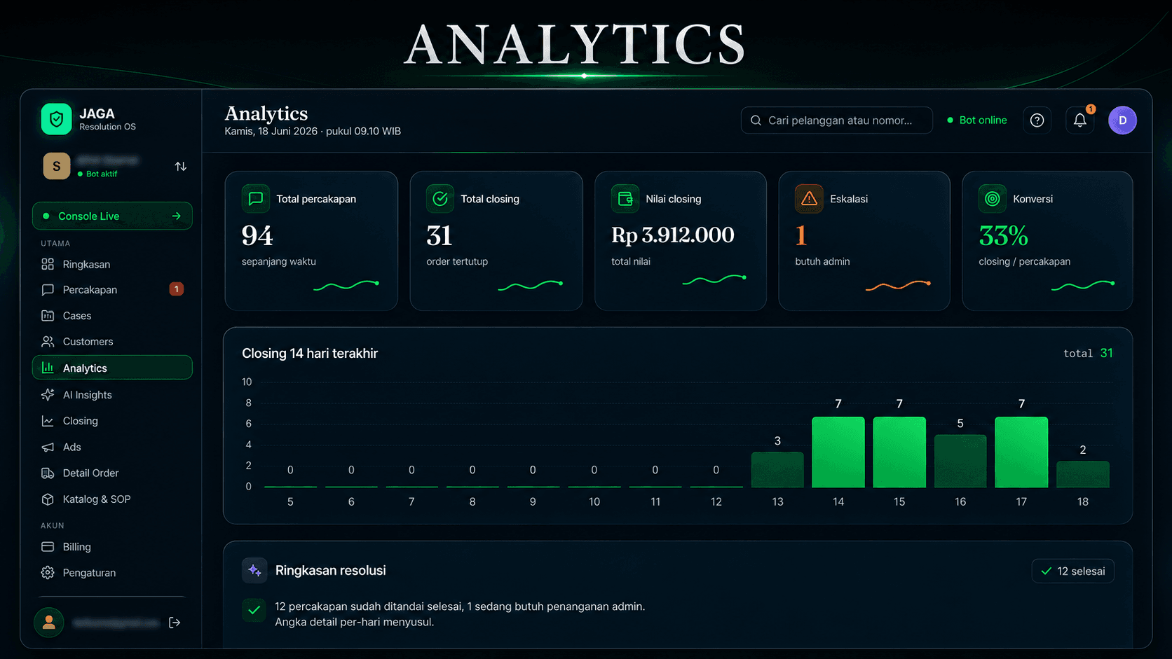 Fitur Analytics — JAGA AI